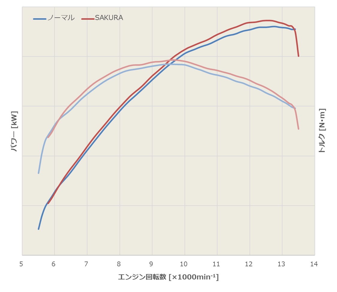 SAKURA OFFROAD EXHAUST（サクラ工業 オフロードエキゾースト）